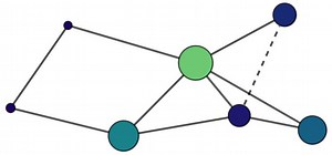 The Emergence of a Political Singularity