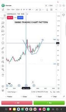 Reversal chart pattern for swing trading #stockmarket #trading