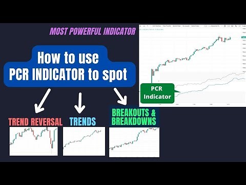 PCR trading strategy| option open interest trading strategy | put call ratio indicator| oi chart