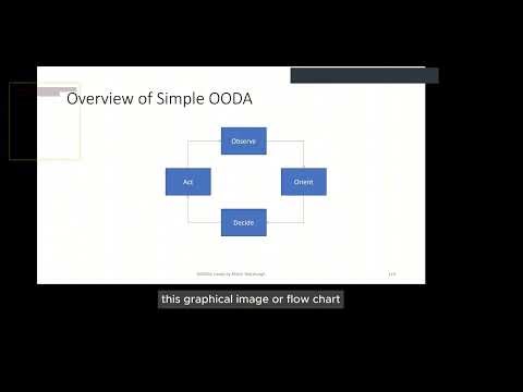 OODA Loops Explained by Tammie Schrader