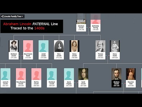 Abraham Lincoln Family Tree to the 1400s