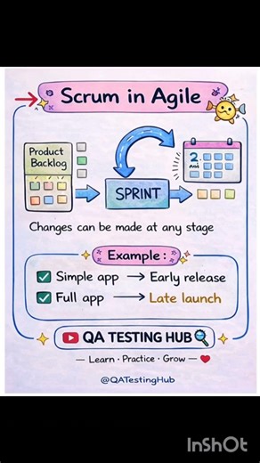 QA Testing Day 5 📚 | Agile Methodology in Simple Words 💻 #softwaretesting #qasession