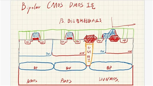 BCD器件构型和相关参数
