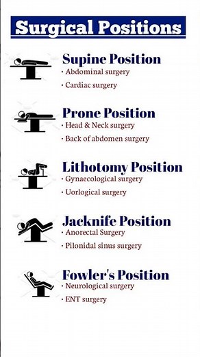 Surgical Positions And Their Indications | Medical Shorts | #shorts #ytshorts #surgicalskills #neet