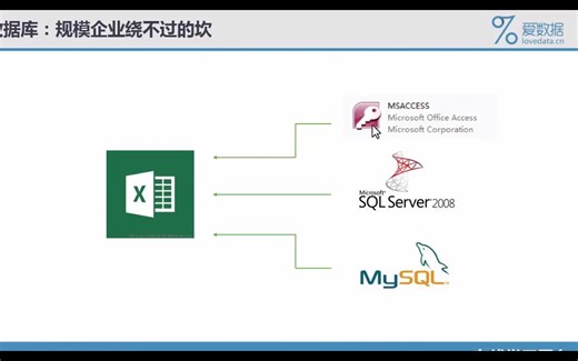 Excel：手把手教你Excel数据库获取