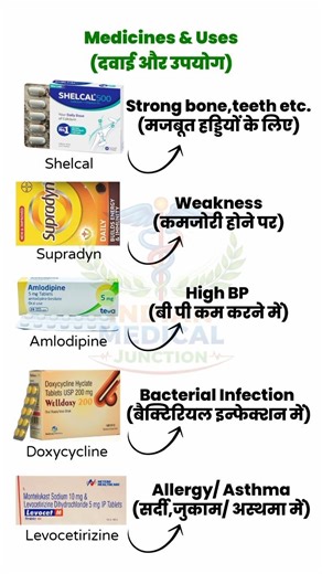 💊💉 Medicines & Uses 🩺| Explained in हिंदी | Medical जानकारी | #pharmacy #shorts #medicine #ytshorts