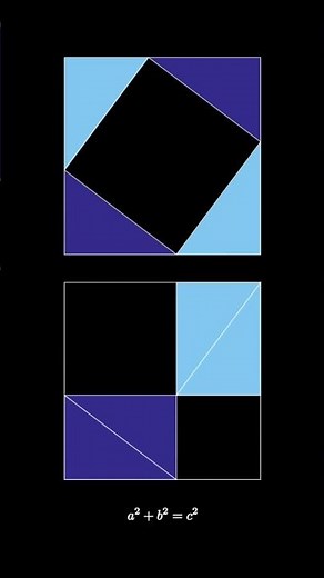 Greatest Pythagorean Theorem Proof?