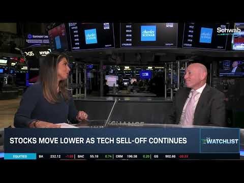 Using ETFs to Capitalize on Small Cap & Silver Volatility