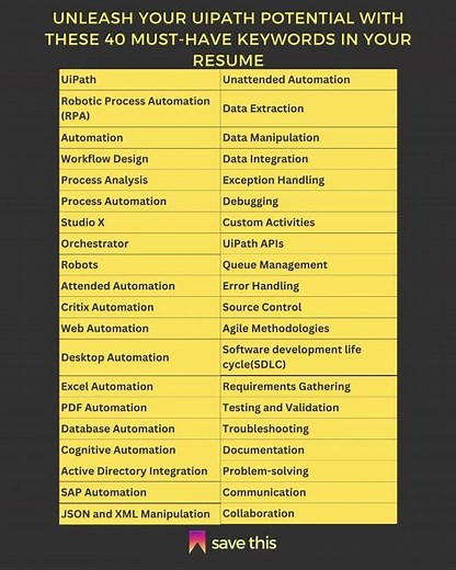 40 MustHave Keywords in Your UiPath Resume