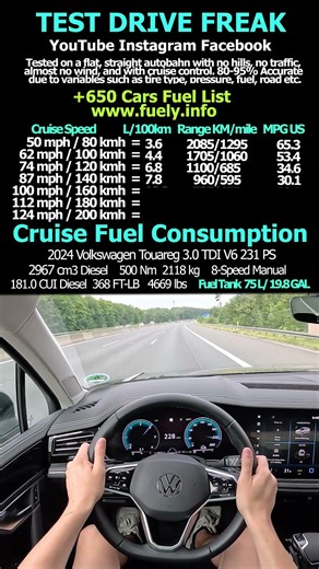 2024 Volkswagen Touareg 3.0 TDI V6 231 PS #volkswagen #vw #touareg #tdi #v6