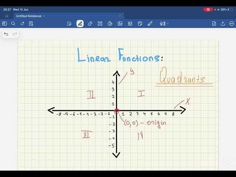Linear Functions Explained | Episode 1: Understanding Graphs