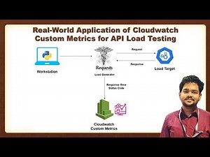 Real-World Application of Cloudwatch Custom Metrics for API Load Testing