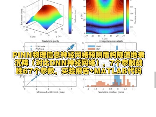 PINN物理信息神经网络预测盾构隧道地表沉降（对比DNN神经网络），7个参数战胜67个参数，实验报告 MATLAB代码