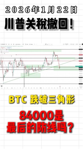 🚨 川普关税撤回！BTC 跌破三角形，84000 是最后的防线吗？