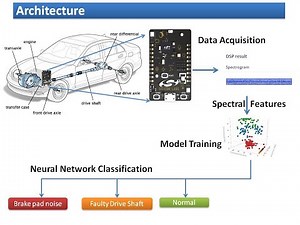 Vehicle Predictive Maintenance