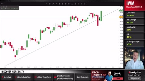 This Wedge Pattern Failed - Here's What I’m Watching For Next