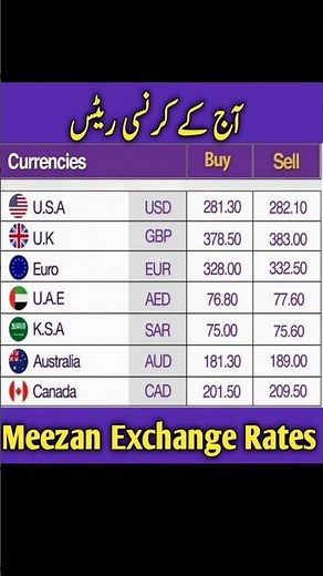 Currency Exchange Rates Today | Dollar Rate Today | Saudi Riyal Rate Today | Pound Rate in Pakistan