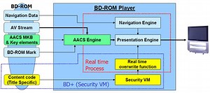 Blu-ray content protection agency certifies BD