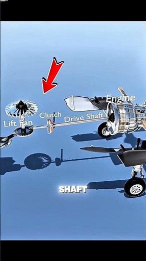 How Fighter jets take off vertically?😮