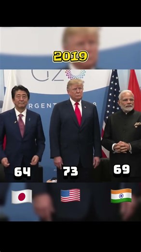 Abe, Modi, Trump — Leadership and the Weight of Time #respect #foryou