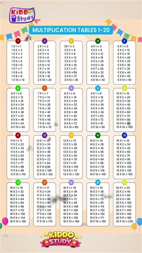 🔢 Multiplication Tables 1 to 20 | 1 से 20 तक पहाड़ा | #shorts | Kiddo Study