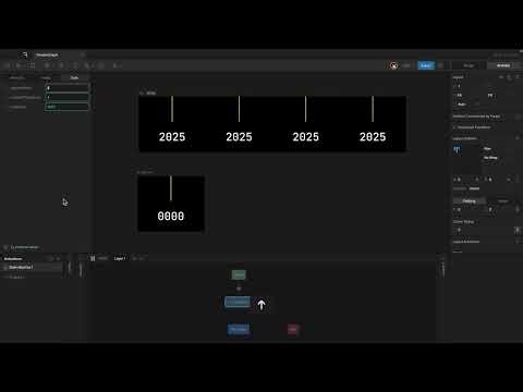 TimelineGraph