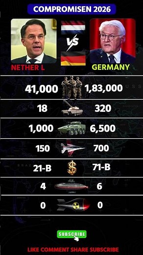 Netherlands 🇳🇱 vs Germany 🇩🇪 Military Power 2026 | Who Would Win?