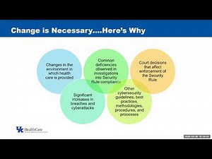 HIPAA Security Rule Gets a Makeover – Let’s Break it Down