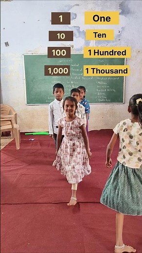 International number of numerations | Number system | Number names up to quadrillion #numbersystem