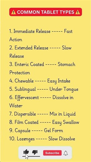 Tablet Types Explained 💊⚠️ | Take Medicines Correctly ✔️