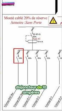 Installation Tableau Électrique: Interrupteur Différentiel Détaillé #shorts