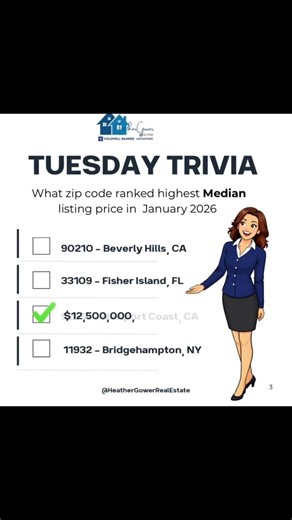 Which U.S. ZIP code ranked #1 in 2026 for the highest median listing price