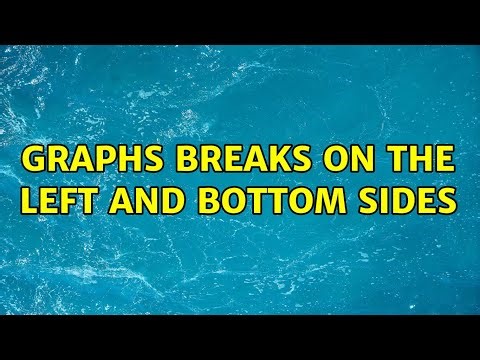Graphs breaks on the left and bottom sides