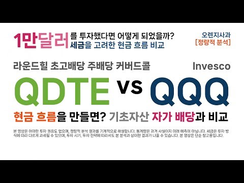 [현금흐름 U12] QDTE vs QQQ- 세금 고려 커버드콜 현금 흐름 (1만 달러 기준, 라운드힐 주배당 초고배당 커버드콜)