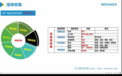 【水滴社区】汇川技术AM600系列中型PLC项目实战课程-间歇式实操台项目案例讲解