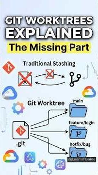 Git Worktrees Explained: Manage Multiple Branches Without Stashing in 2026