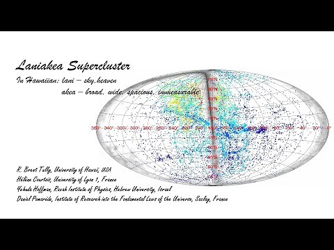 Laniakea Supercluster