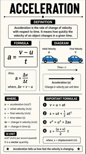 Acceleration Formula with Diagram | Physics Notes | Class 9–12#short#acceleration ##education