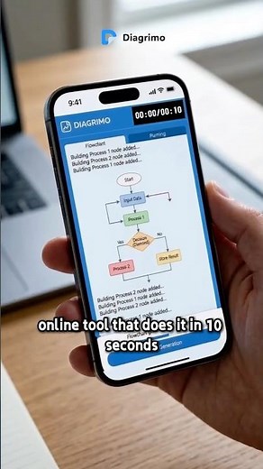 Make a Flowchart in 10 Seconds — Free Online Tool