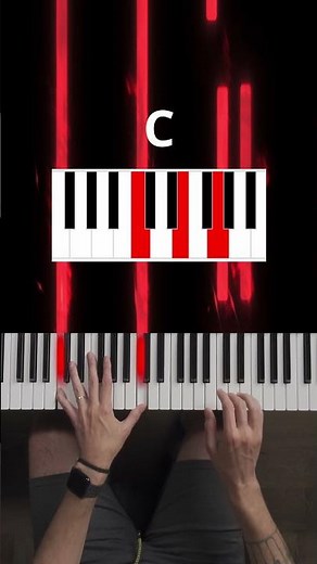 How to play The Office Theme Song on piano