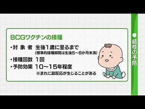 20250222 結核の予防と早期発見