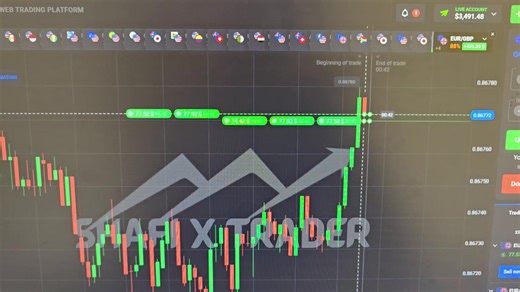 #foryoupage #forexlifestyle #traders #forextrading