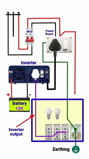 inverter Battery connection electrical work shorts #reels #electrical #electrician #trending #shorts