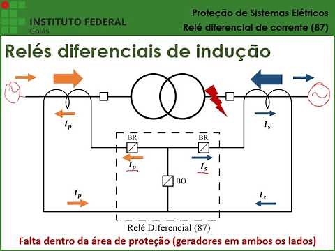 PSE - Aula 06 - Relé diferencial de corrente (87)