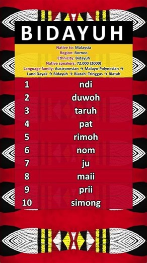 LET'S COUNT IN THE BIDAYUH PADAWAN LANGUAGE