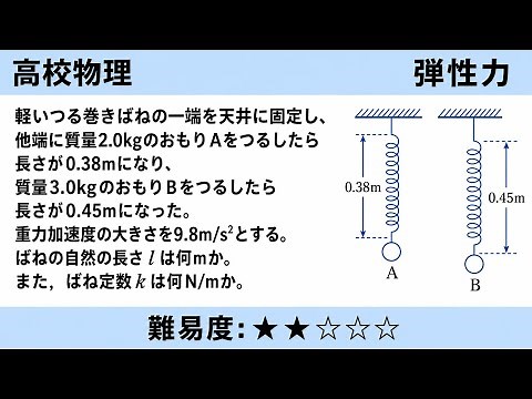 高校物理 ばねの弾性力 自然の長さとばね定数