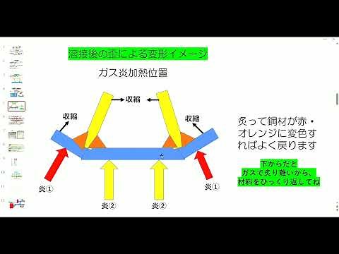克服！溶接歪み取り #溶接 #歪み #溶接歪み #歪取り
