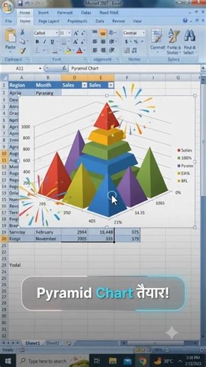 how to insert pyramid in Excel | what is pyramid chart | pyramid chart in excel