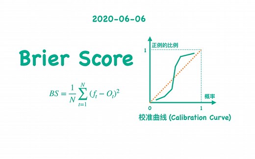 【小萌五分钟】机器学习 | 概率校准: Brier Score