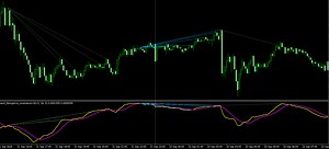 macd-divergenceの使い方と評判｜MACDダイバージェンスを探す手間を減らすMT4インジ